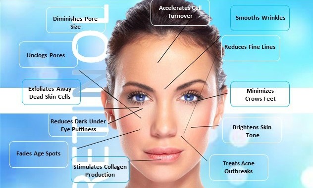 do-you-put-retinol-on-before-serum-quora